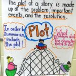 Anchor-Charts-for-Students