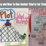 Why-and-How-to-Use-Anchor-Charts-for-Students