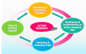 parts of action research report